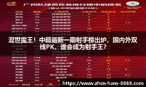 混世魔王！中超最新一期射手榜出炉，国内外双线PK，谁会成为射手王？