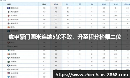 意甲豪门国米连续5轮不败，升至积分榜第二位