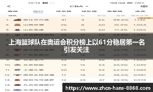 上海篮球队在奥运会积分榜上以61分稳居第一名引发关注